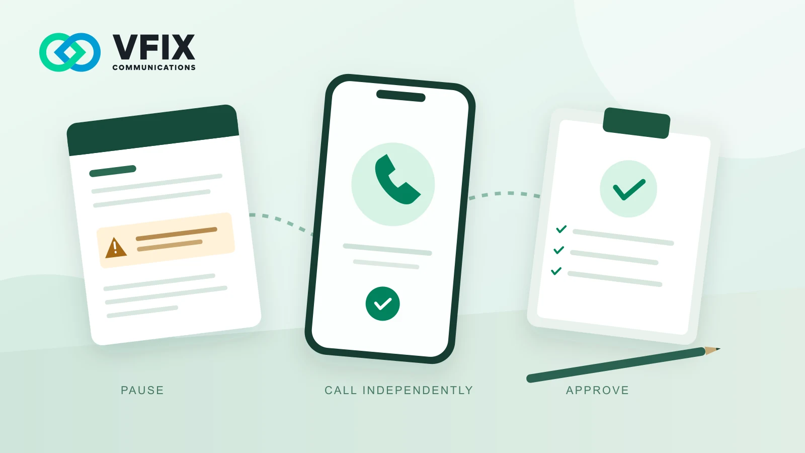 Illustration of an invoice, an independent phone call, and an approval record connected across a desk.